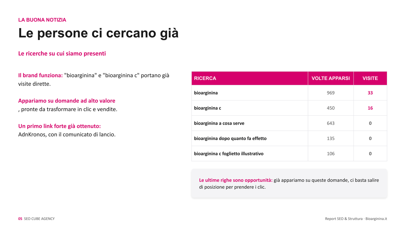 bioarginina ricerche GSC