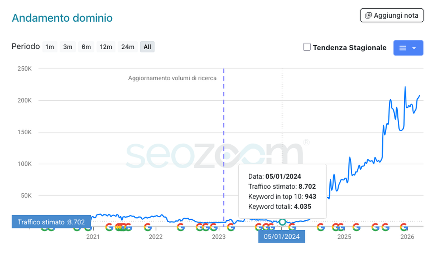 andamento_dominio soluzione tasse