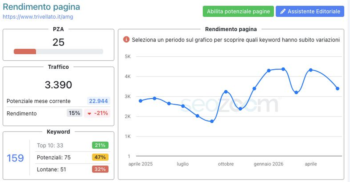 rendimento_pagina_amg