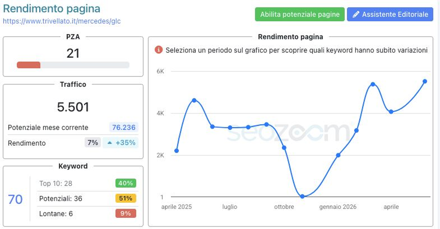 rendimento_pagina_mercedes_glc