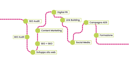 roadmap metodo cube