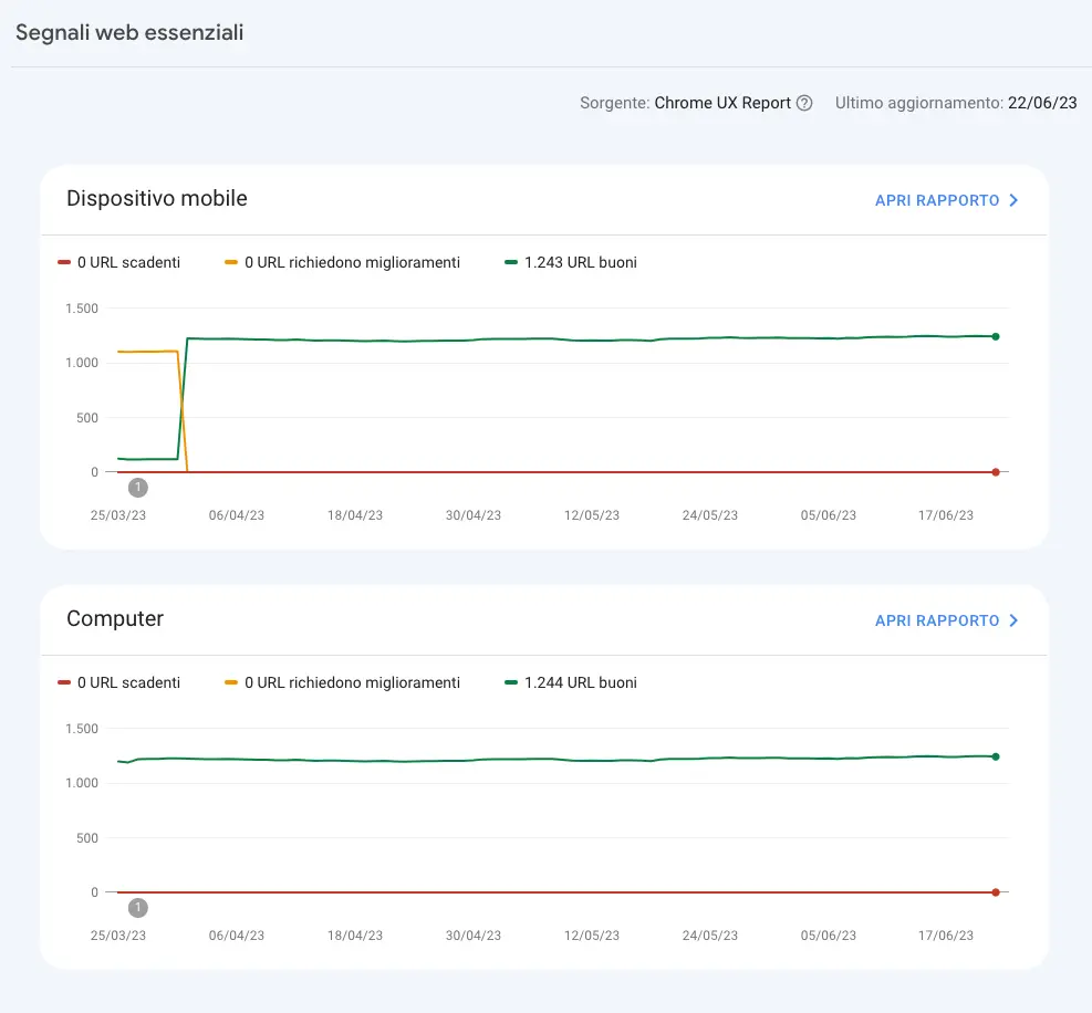 core web vitals