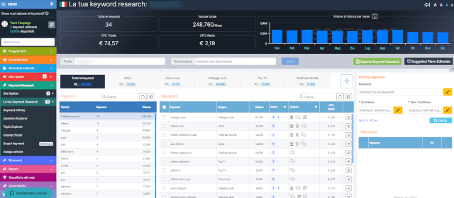 catalogare keyword