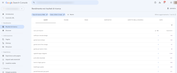 keyword research