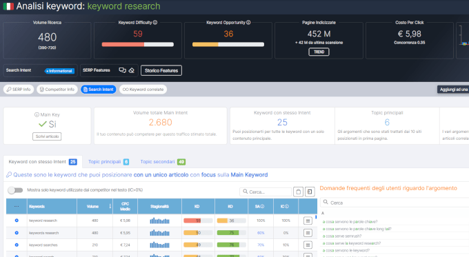 keyword research search intent
